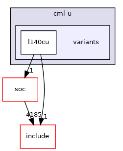 src/mainboard/clevo/cml-u/variants