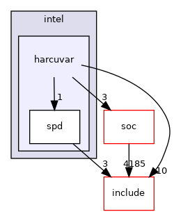 src/mainboard/intel/harcuvar