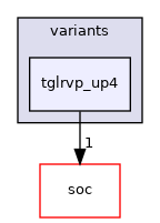 src/mainboard/intel/tglrvp/variants/tglrvp_up4