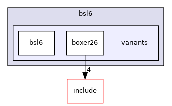 src/mainboard/kontron/bsl6/variants