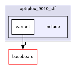 src/mainboard/dell/snb_ivb_workstations/variants/optiplex_9010_sff/include