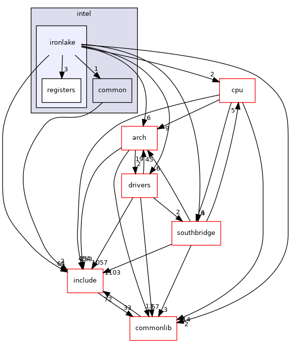 src/northbridge/intel/ironlake