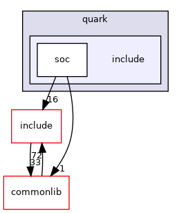 src/soc/intel/quark/include