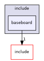 src/mainboard/siemens/mc_ehl/variants/baseboard/include/baseboard