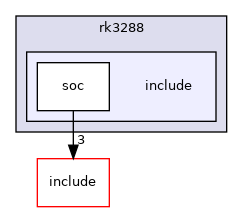 src/soc/rockchip/rk3288/include