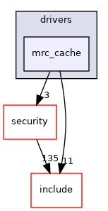 src/drivers/mrc_cache
