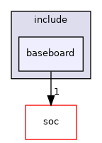 src/mainboard/google/drallion/variants/baseboard/include/baseboard