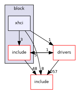src/soc/intel/common/block/xhci