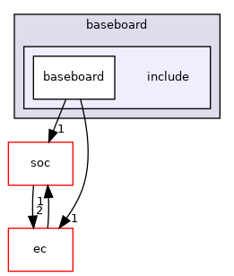 src/mainboard/google/skyrim/variants/baseboard/include