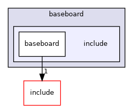 src/mainboard/intel/elkhartlake_crb/variants/baseboard/include