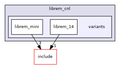 src/mainboard/purism/librem_cnl/variants