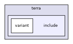 src/mainboard/google/cyan/variants/terra/include