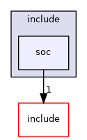 src/soc/sifive/fu540/include/soc