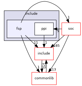 src/drivers/intel/fsp2_0/include/fsp