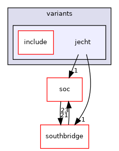 src/mainboard/google/jecht/variants/jecht