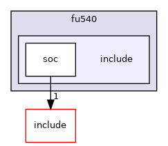 src/soc/sifive/fu540/include