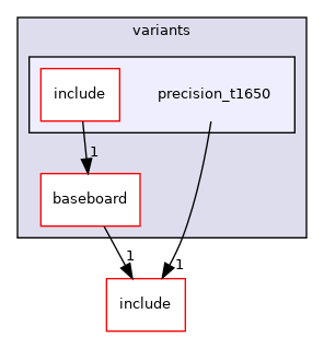 src/mainboard/dell/snb_ivb_workstations/variants/precision_t1650