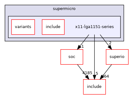 src/mainboard/supermicro/x11-lga1151-series