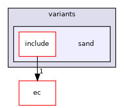 src/mainboard/google/reef/variants/sand