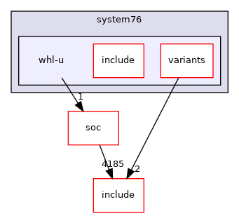 src/mainboard/system76/whl-u