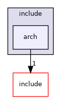 src/soc/amd/common/psp_verstage/include/arch
