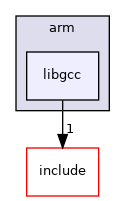 src/arch/arm/libgcc