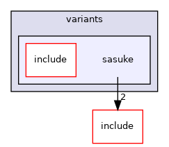 src/mainboard/google/dedede/variants/sasuke