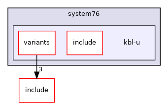 src/mainboard/system76/kbl-u