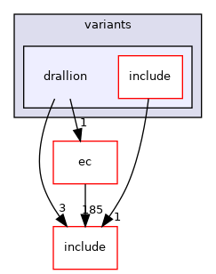 src/mainboard/google/drallion/variants/drallion