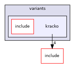 src/mainboard/google/dedede/variants/kracko