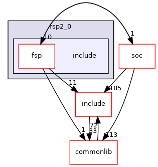 src/drivers/intel/fsp2_0/include