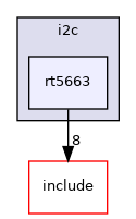 src/drivers/i2c/rt5663
