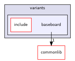 src/mainboard/siemens/mc_apl1/variants/baseboard