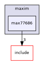 src/drivers/maxim/max77686