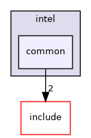 src/northbridge/intel/common