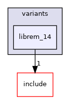 src/mainboard/purism/librem_cnl/variants/librem_14