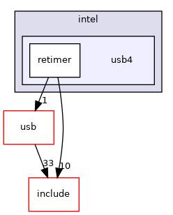 src/drivers/intel/usb4