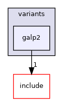 src/mainboard/system76/kbl-u/variants/galp2