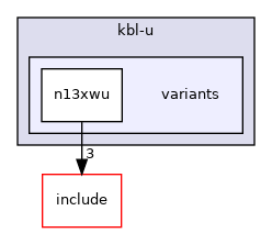 src/mainboard/clevo/kbl-u/variants