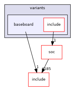 src/mainboard/intel/coffeelake_rvp/variants/baseboard