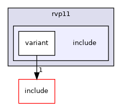 src/mainboard/intel/kblrvp/variants/rvp11/include