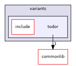 src/mainboard/google/volteer/variants/todor