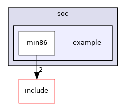 src/soc/example