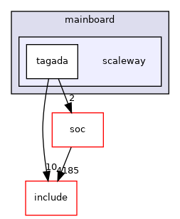 src/mainboard/scaleway