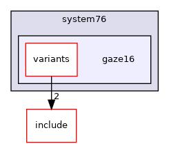 src/mainboard/system76/gaze16