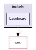 src/mainboard/intel/coffeelake_rvp/variants/baseboard/include/baseboard