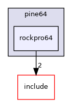 src/mainboard/pine64/rockpro64