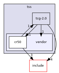 src/security/tpm/tss/vendor