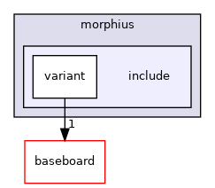 src/mainboard/google/zork/variants/morphius/include
