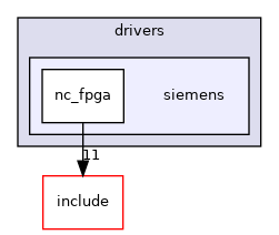 src/drivers/siemens